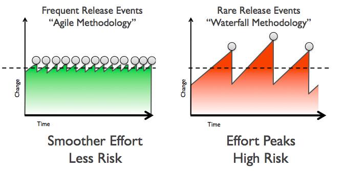agile-vs-iterative-flow.png